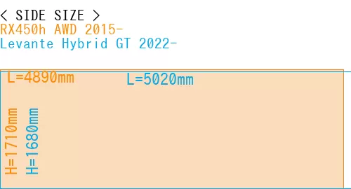 #RX450h AWD 2015- + Levante Hybrid GT 2022-